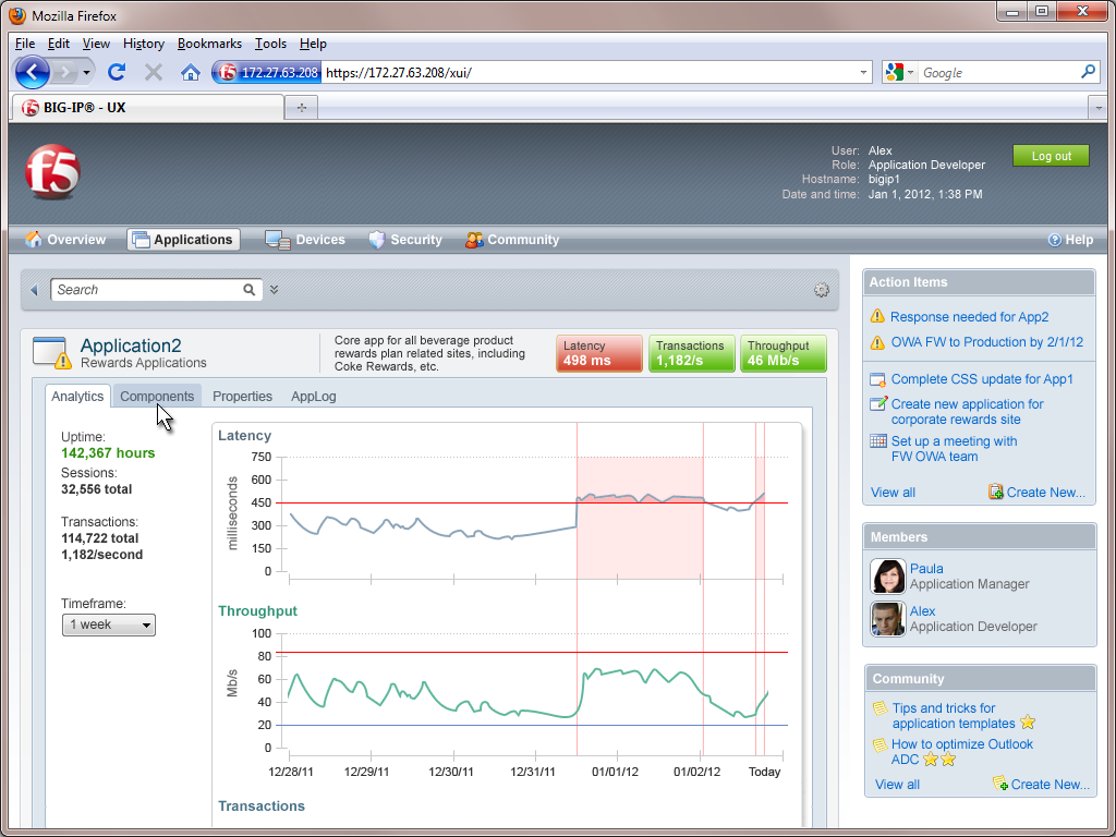 Dashboard Details